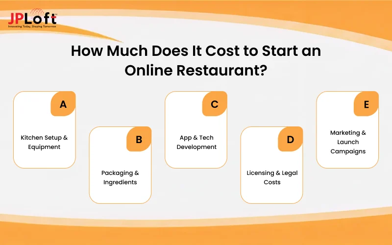 How Much Does It Cost to Start an Online Restaurant_